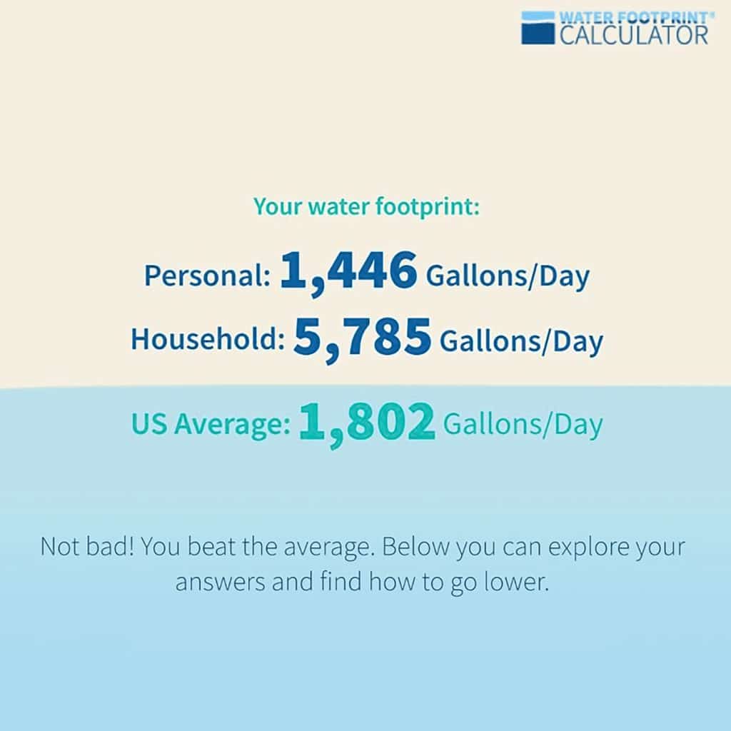 Find your water footprint